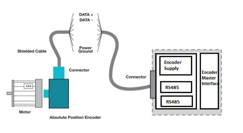 An absolute encoder interfaced with a microcontroller