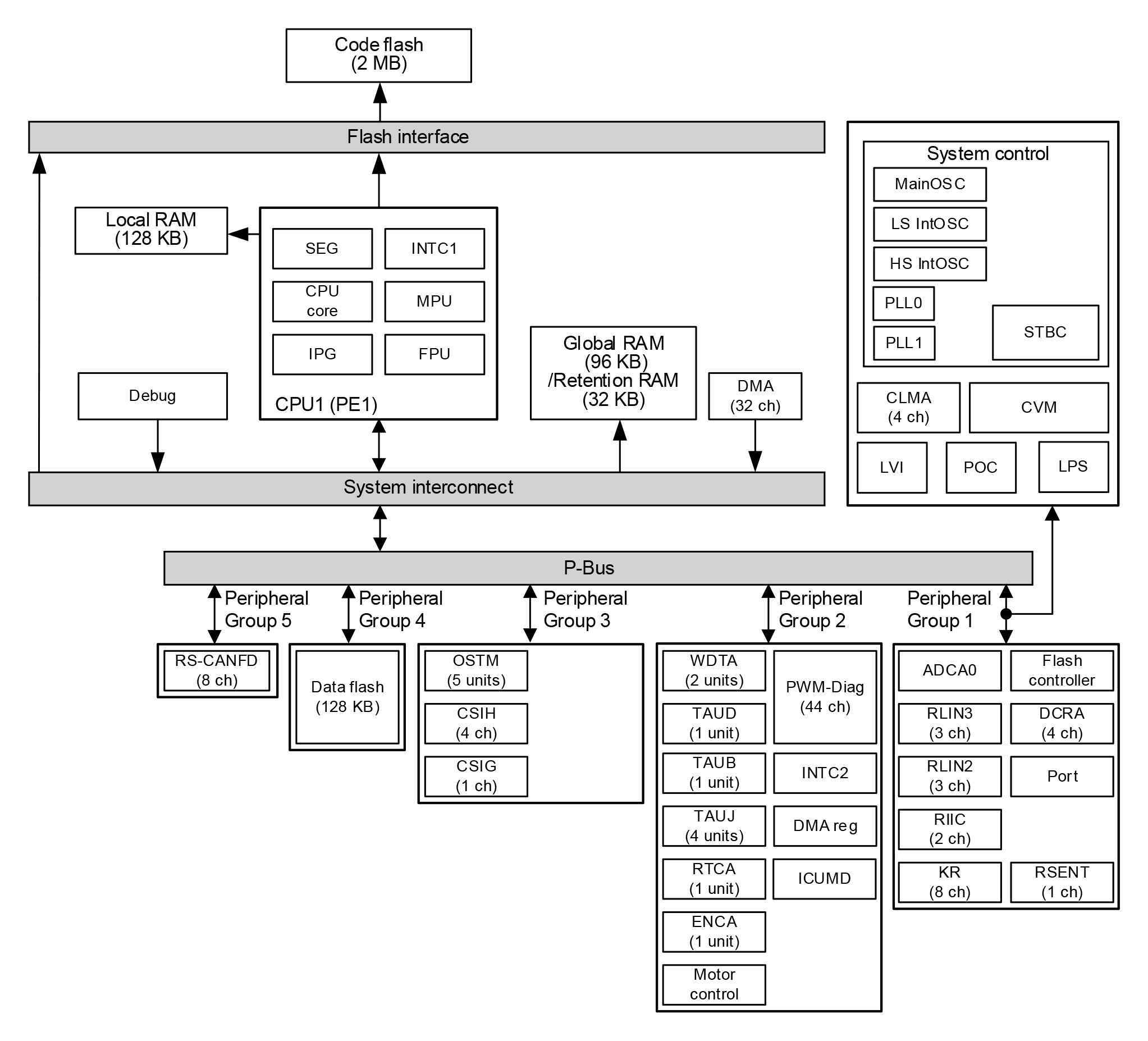 Block Diagram